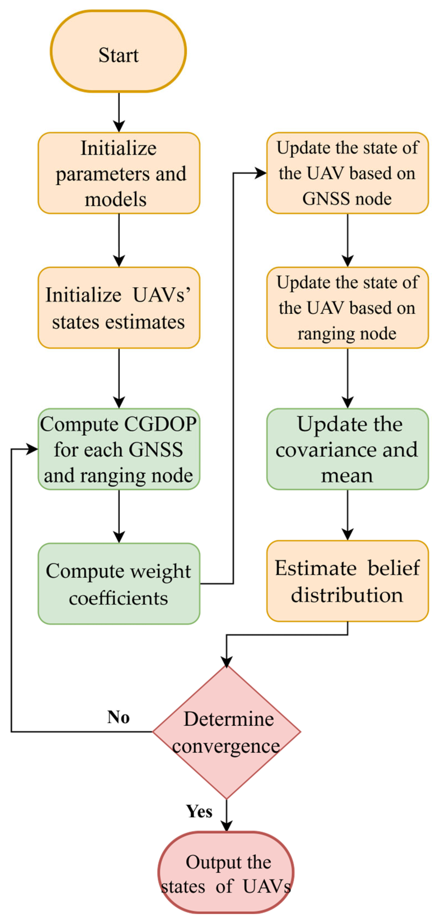 Symmetry 18 00440 g003 Symmetry 18 00440 g003