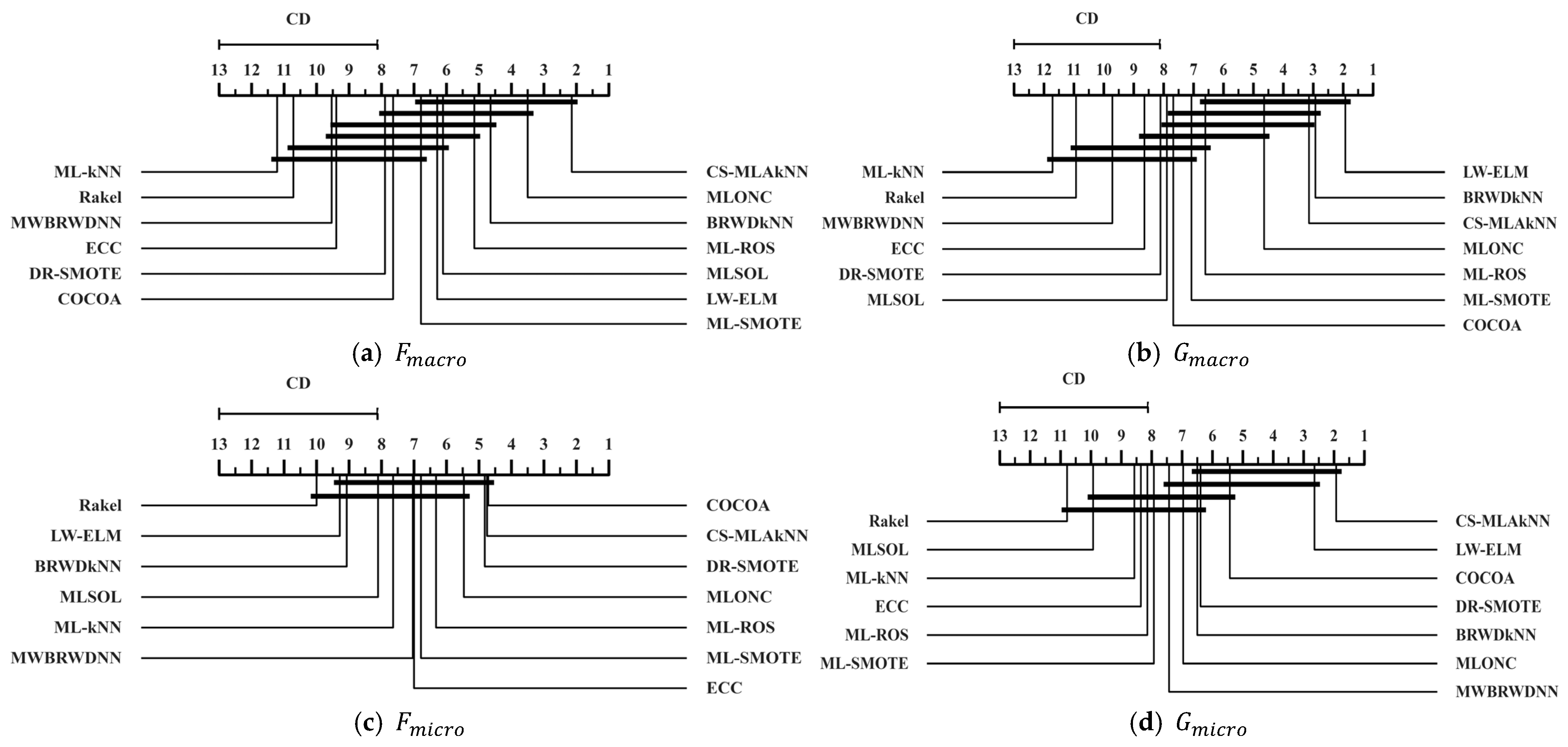 Symmetry 18 00448 g004a