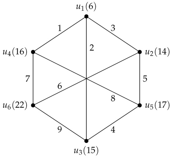 Symmetry 18 00491 g002