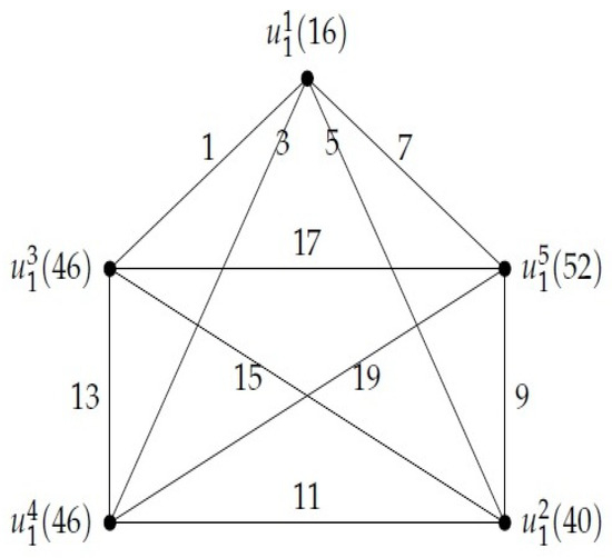 Symmetry 18 00491 g006