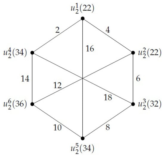 Symmetry 18 00491 g007