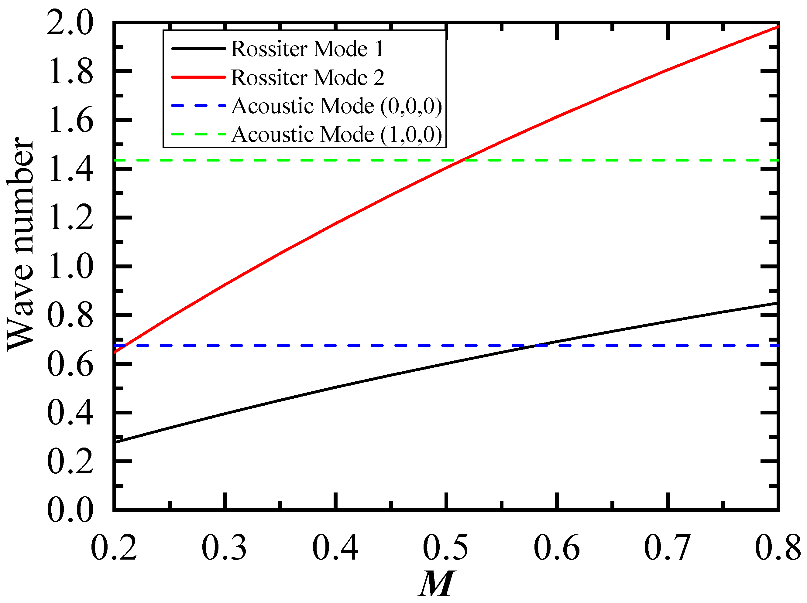 Symmetry 18 00494 g007