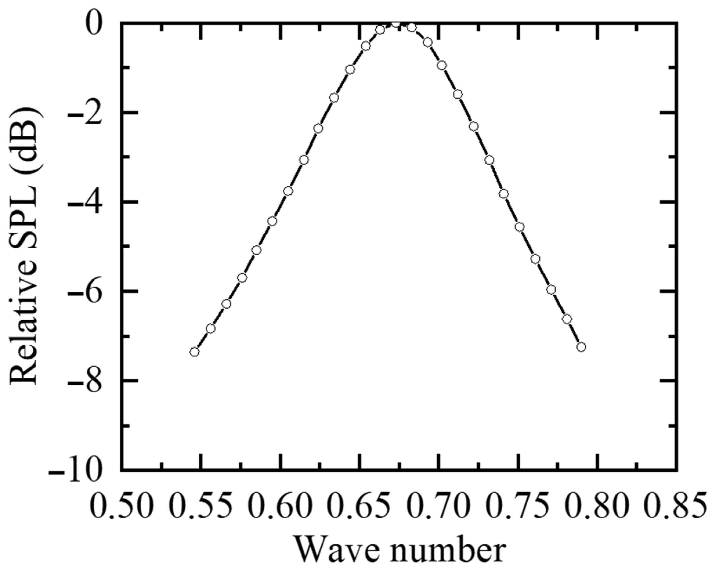 Symmetry 18 00494 g011