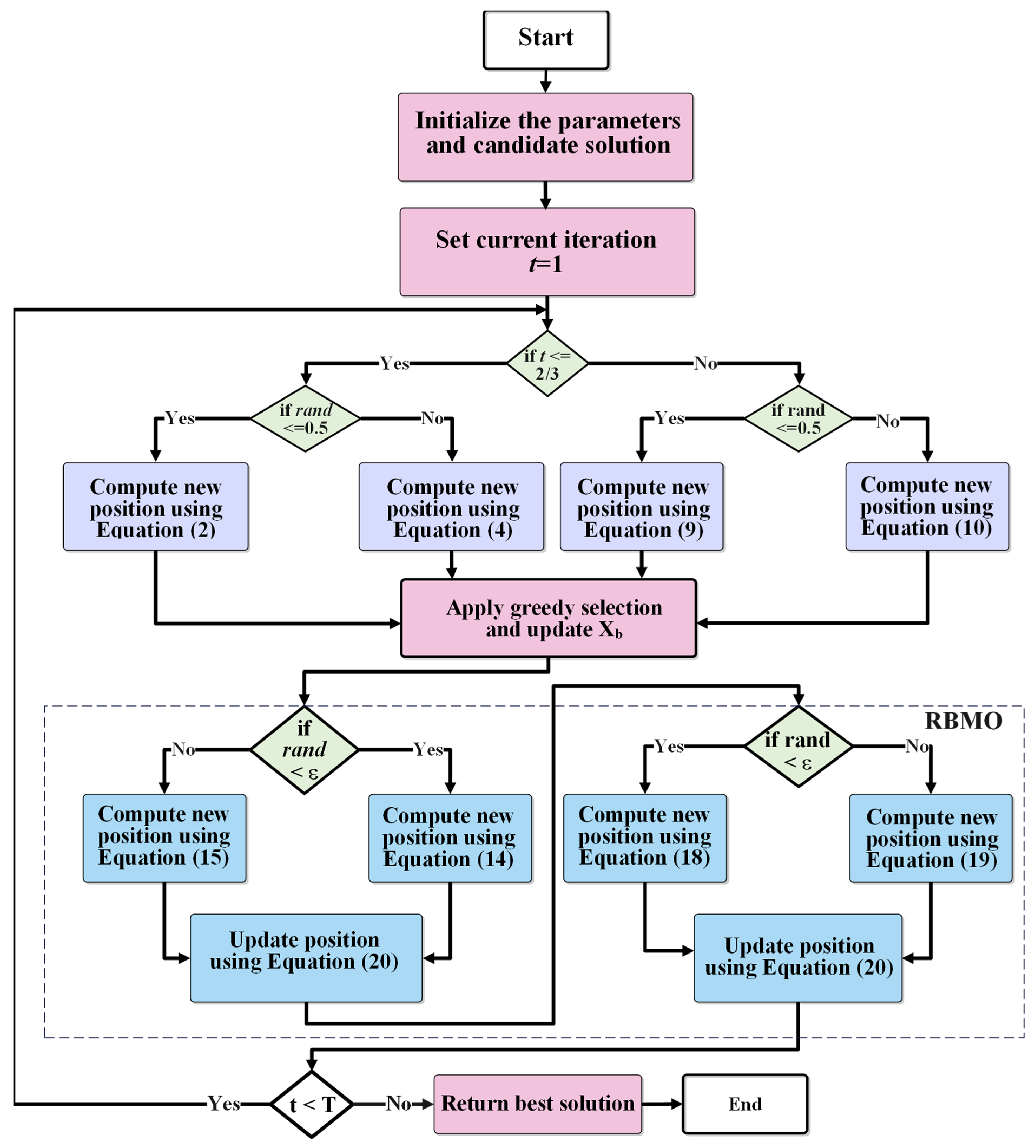 Symmetry 18 00503 g001