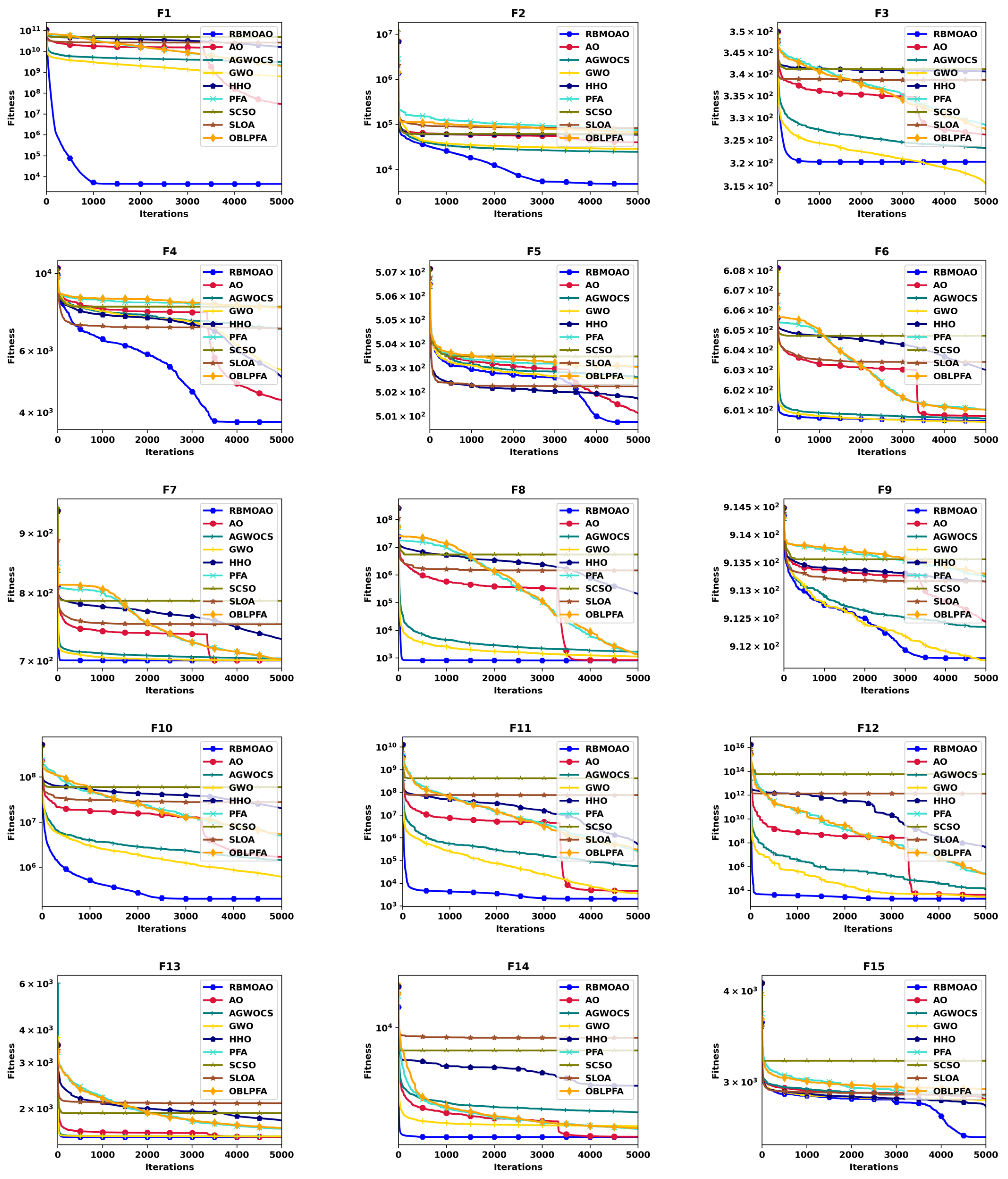 Symmetry 18 00503 g002