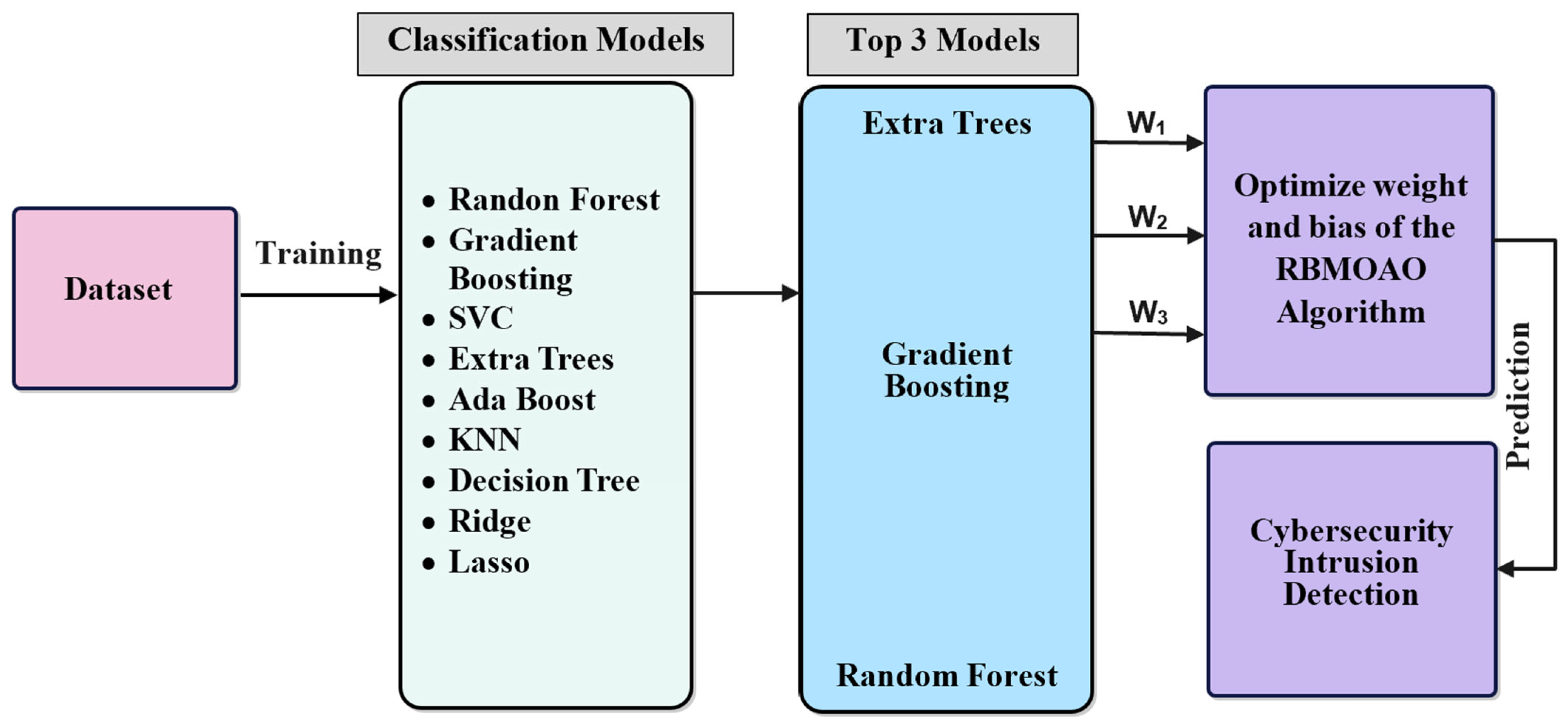 Symmetry 18 00503 g012