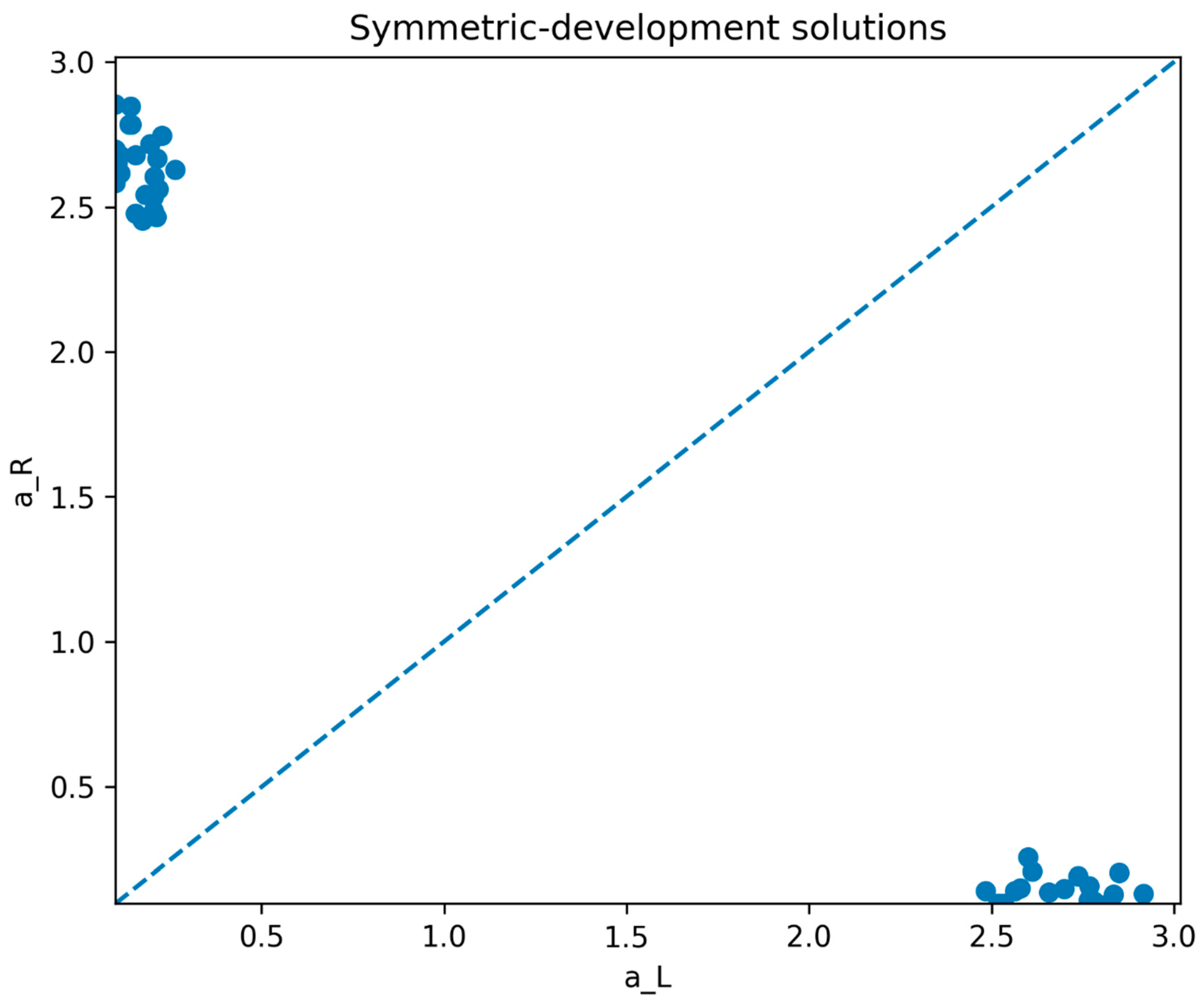 Symmetry 18 00783 g001 Symmetry 18 00783 g001
