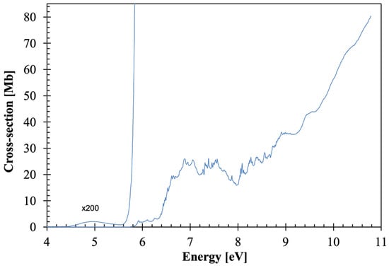High-resolution photoabsorption spectrum of cyclohexene (C6H10) in the 4.0–10.8 eV photon energy range. The lowest-lying absorption band is magnified by a factor of 200. See text for details.