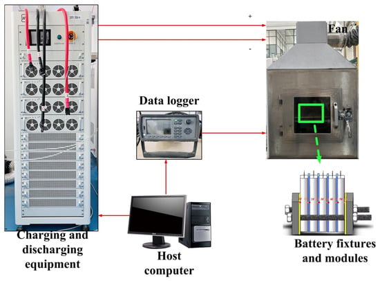 Experimental test platform.