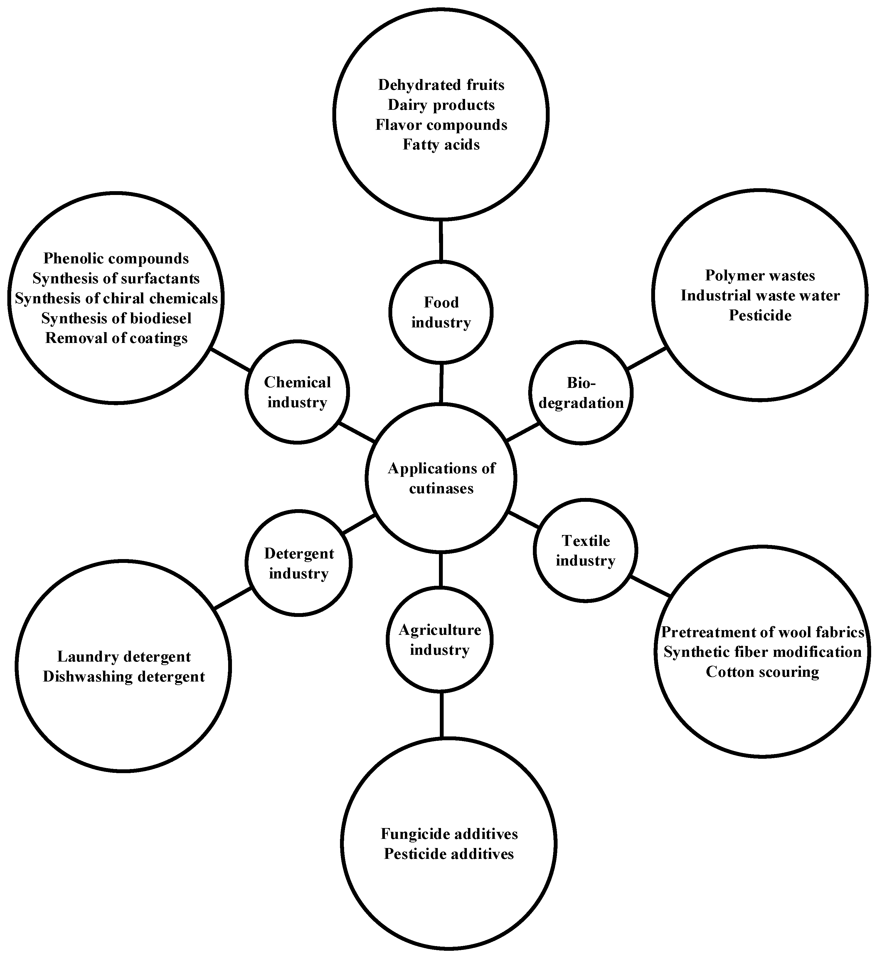 Synbio 01 00004 g001