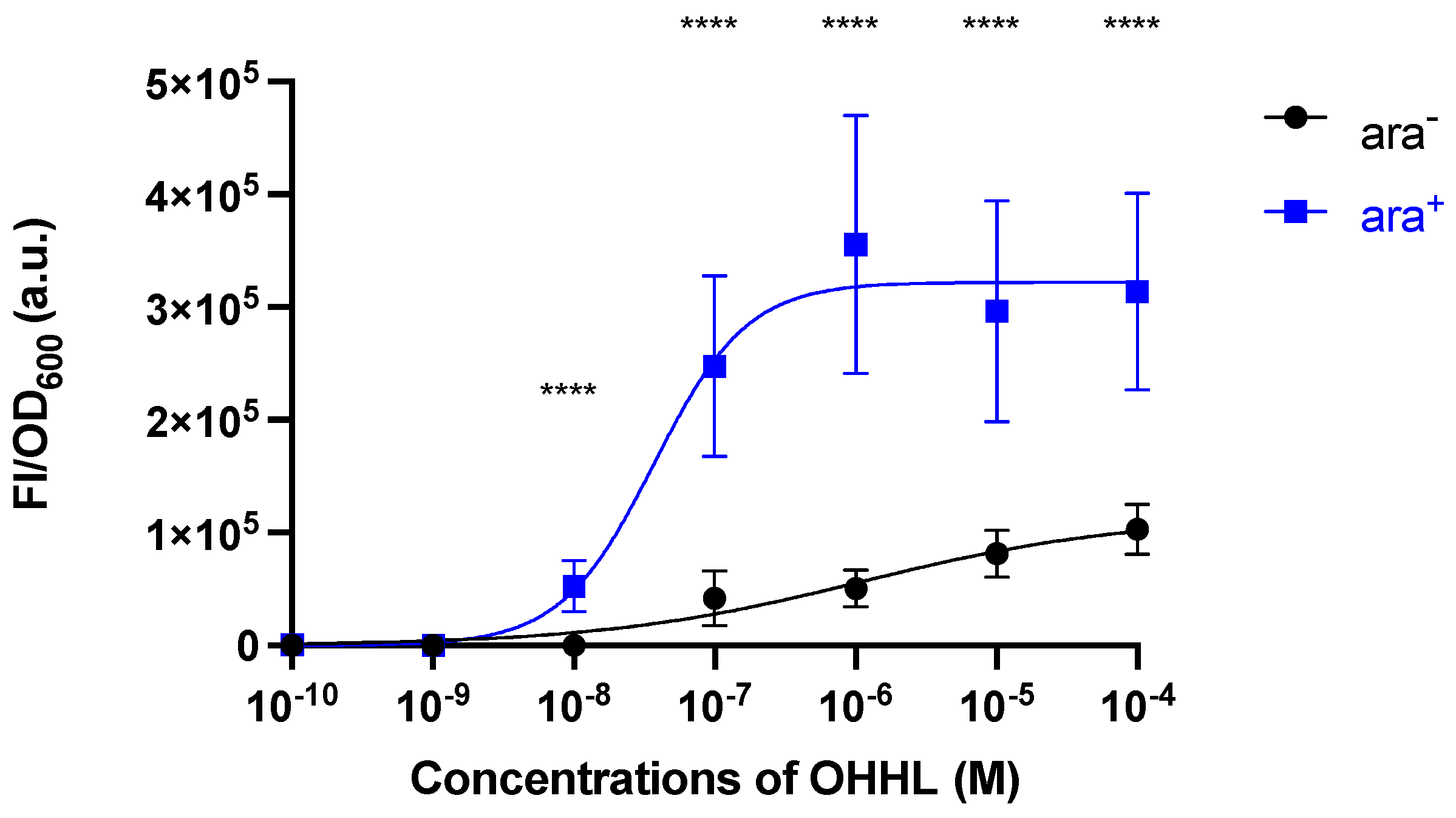 Synbio 01 00010 g003