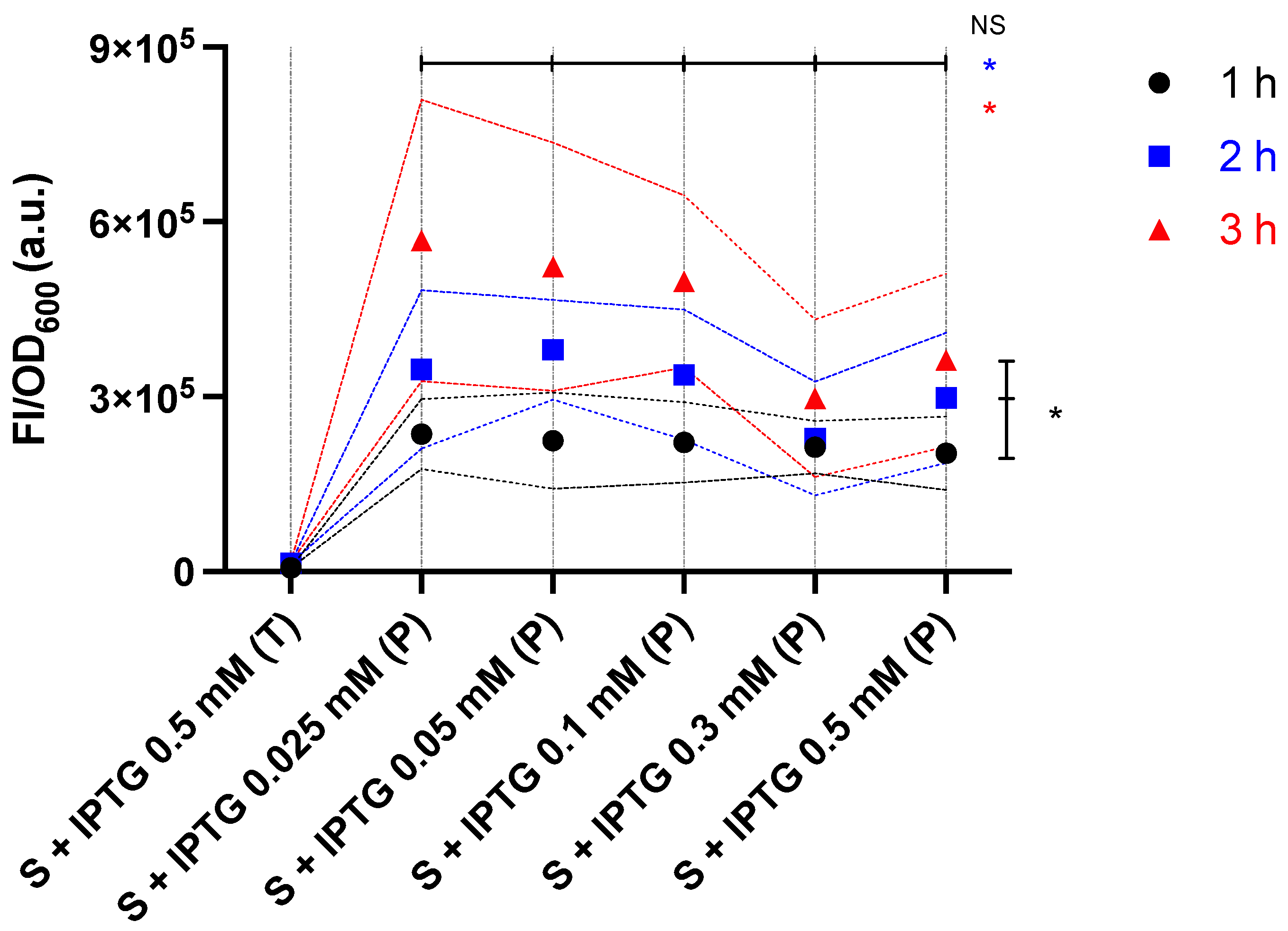 Synbio 01 00010 g006