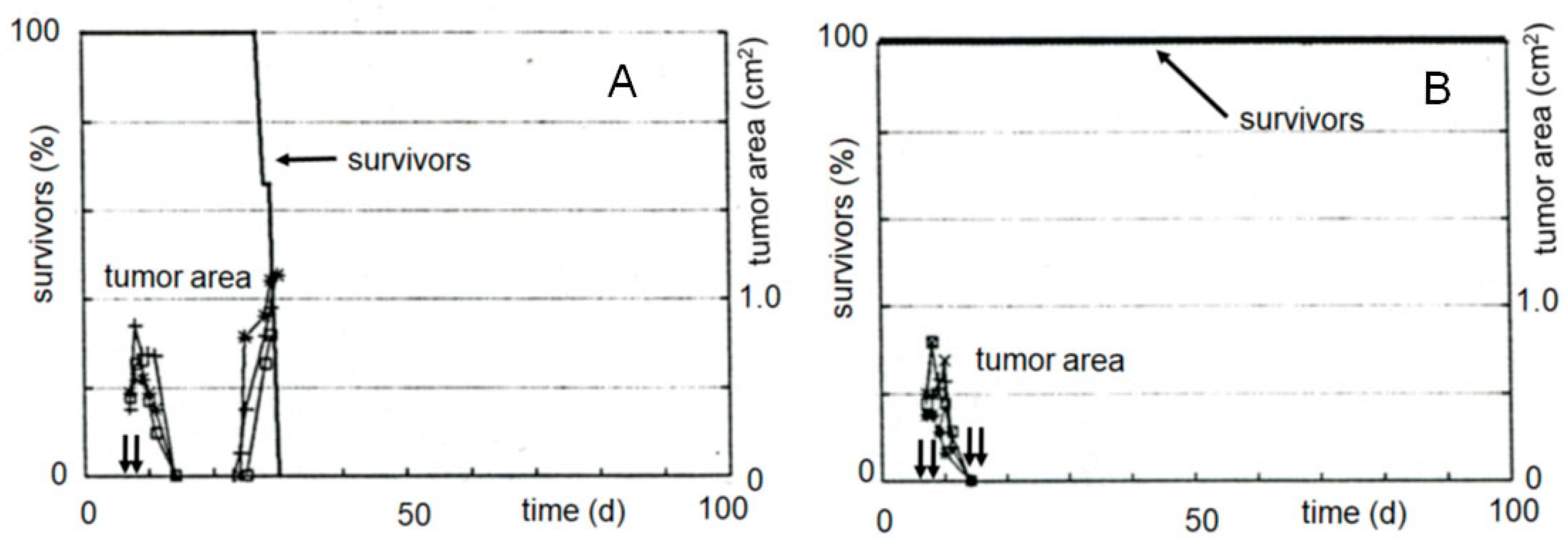 Synbio 01 00011 g006