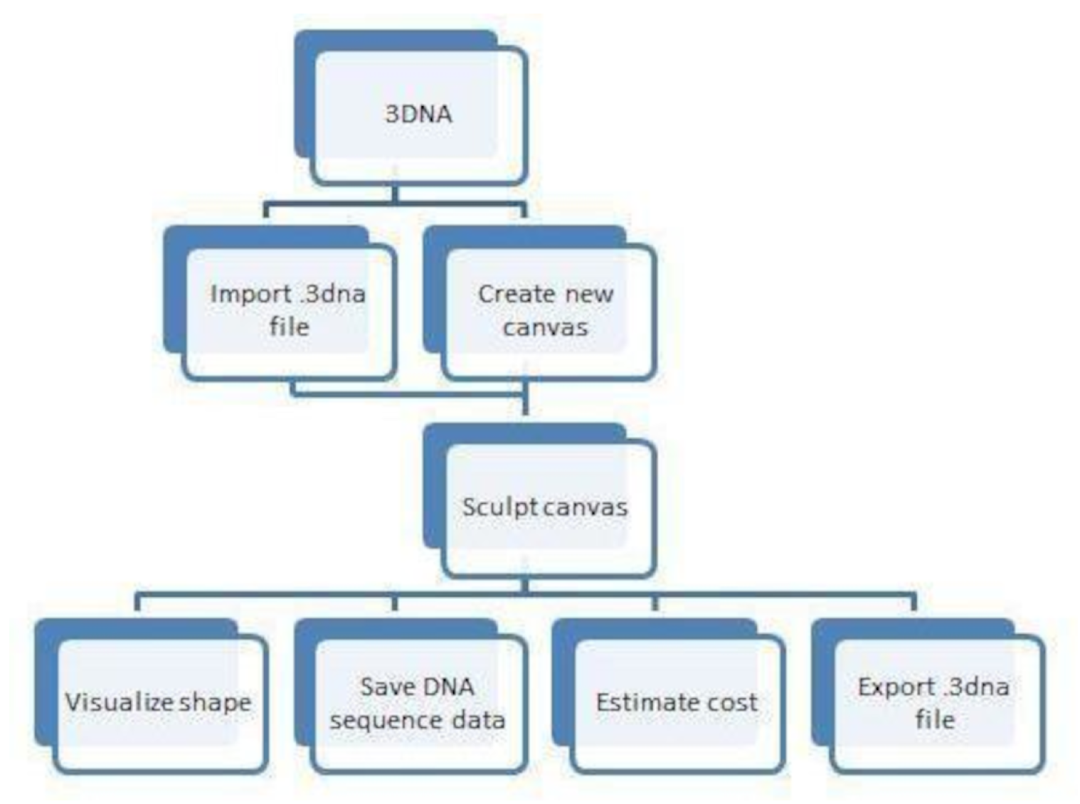 Synbio 01 00016 g004