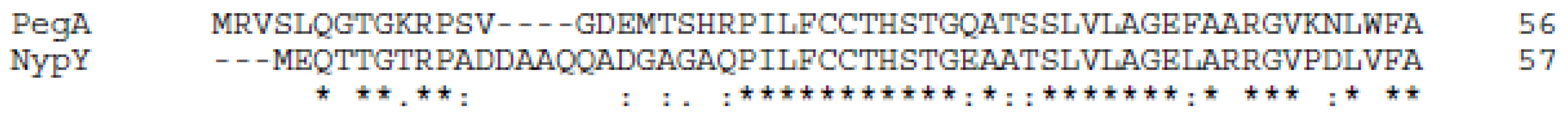 Synbio 02 00003 g006 Synbio 02 00003 g006