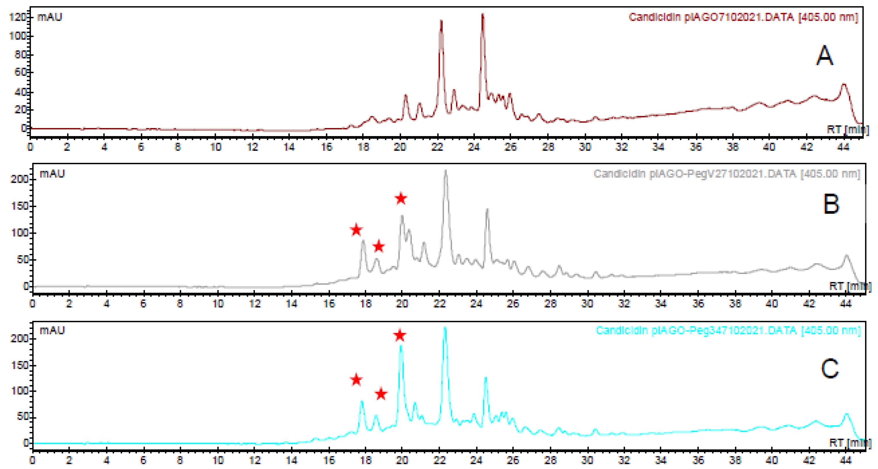 Synbio 02 00003 g007 Synbio 02 00003 g007