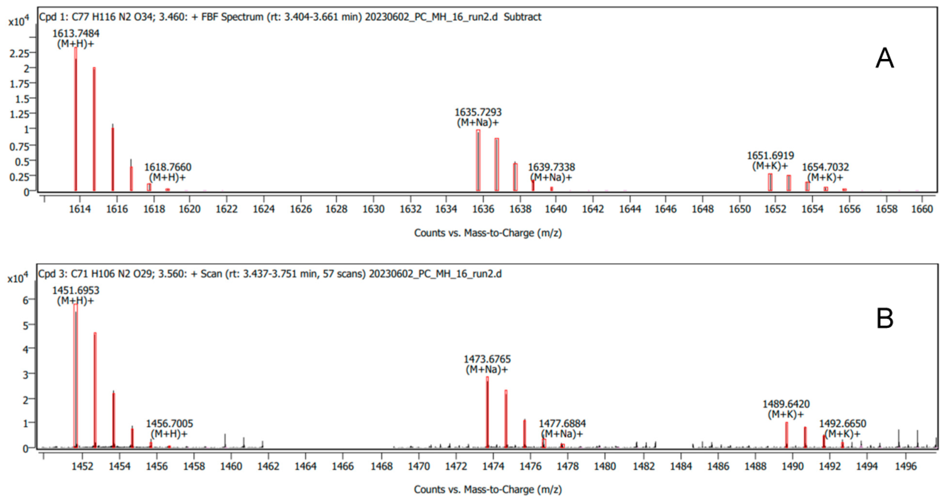 Synbio 02 00003 g013 Synbio 02 00003 g013