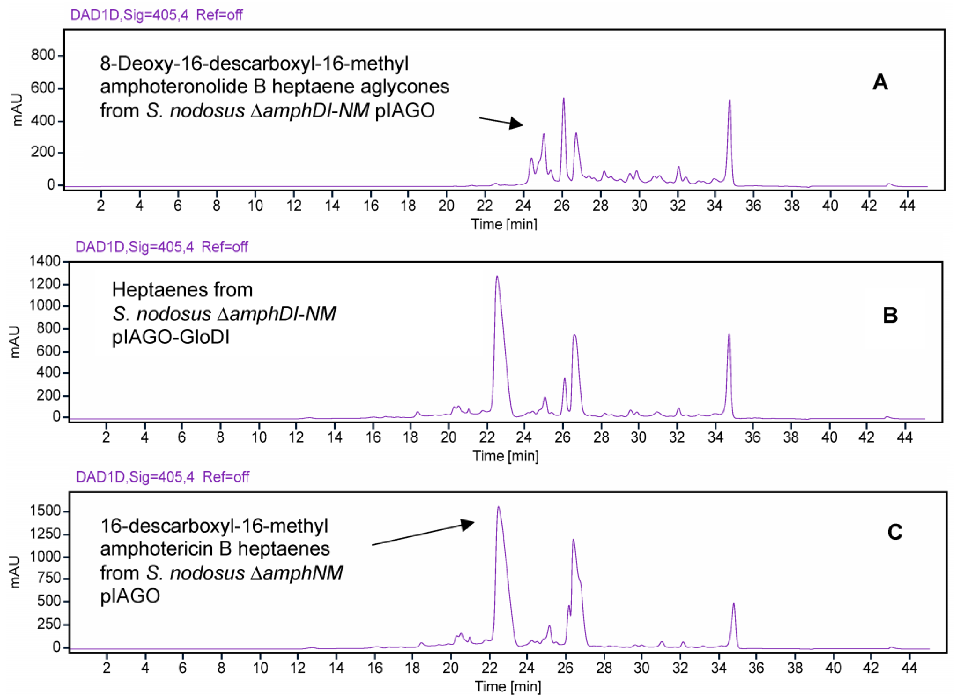 Synbio 02 00003 g019 Synbio 02 00003 g019