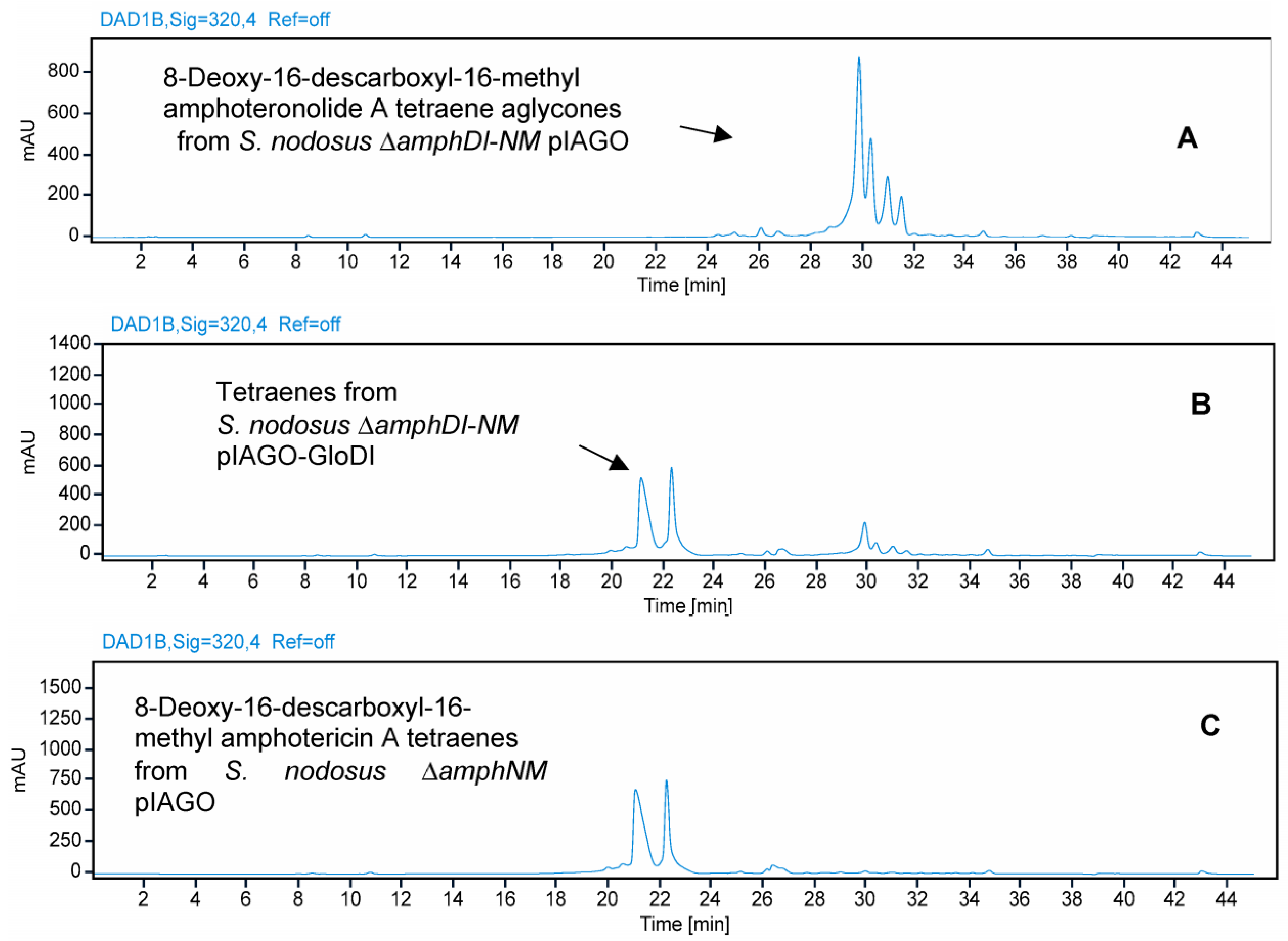 Synbio 02 00003 g021 Synbio 02 00003 g021
