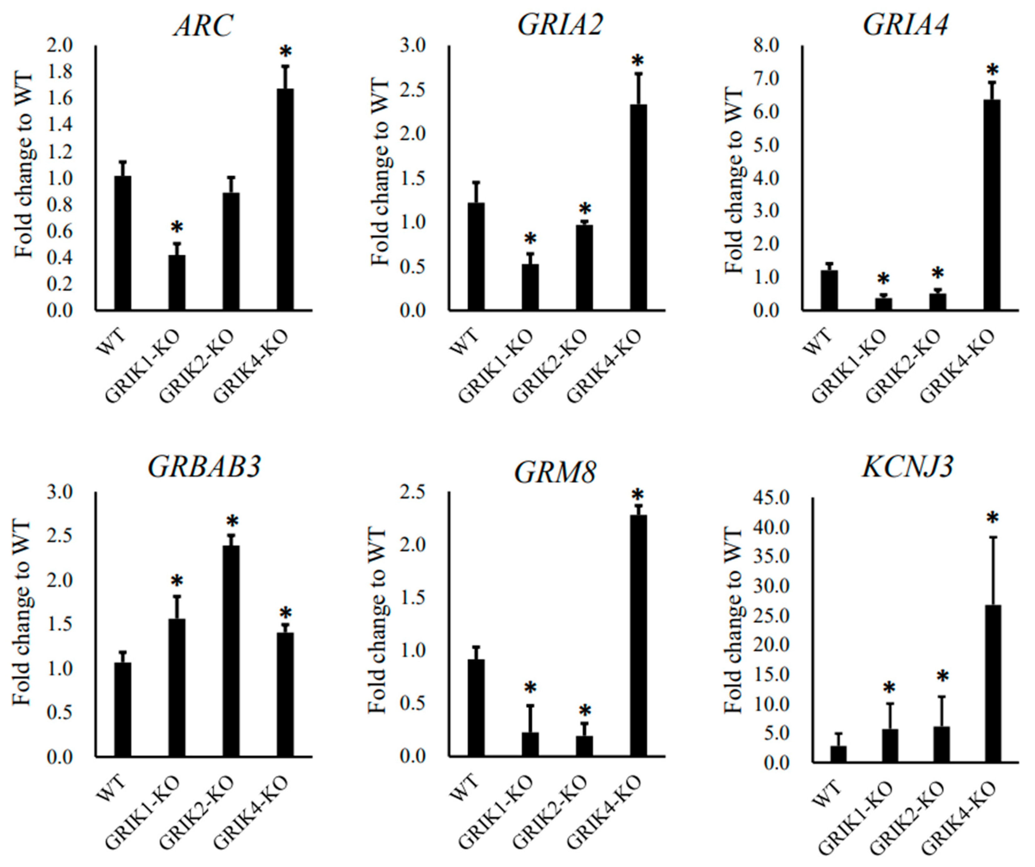 Synbio 02 00004 g003