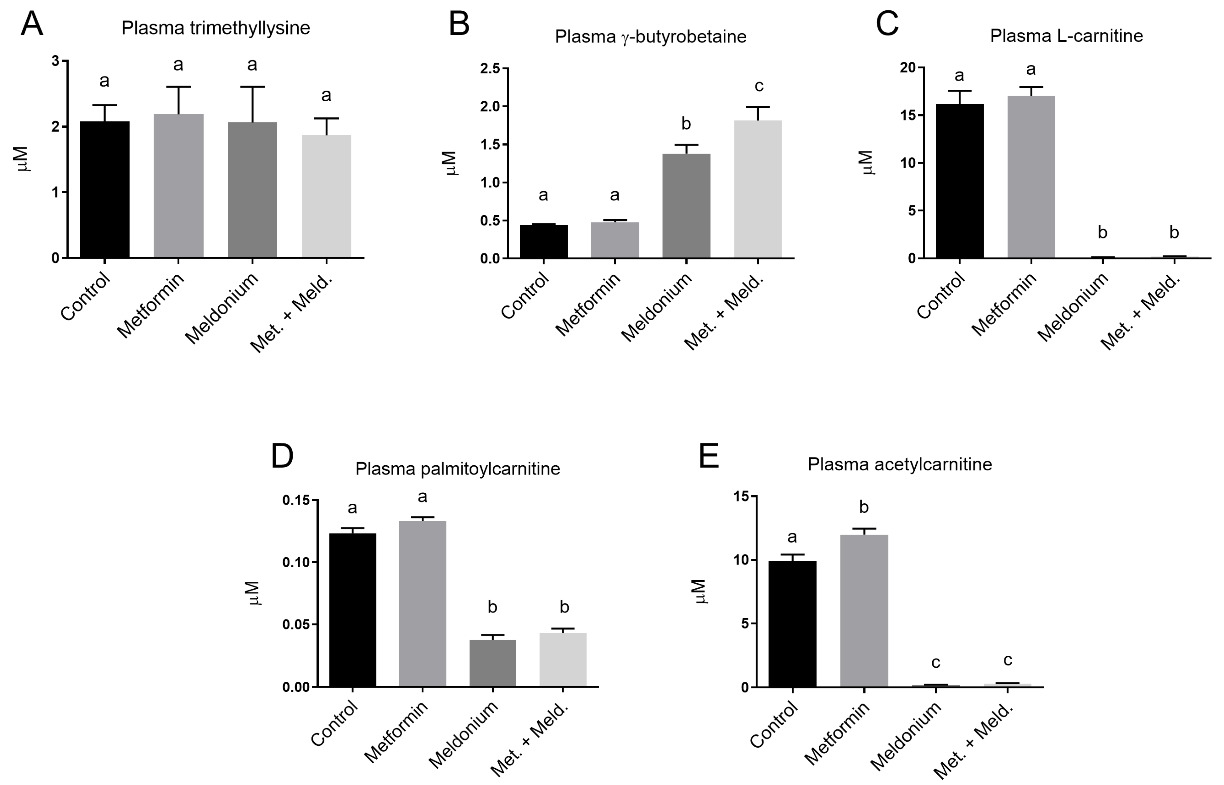 Synbio 02 00014 g003