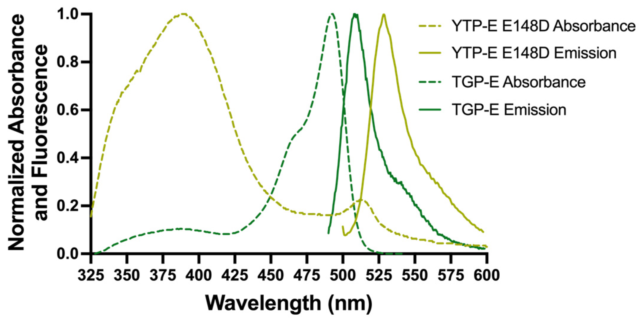 Synbio 02 00018 g001 Synbio 02 00018 g001