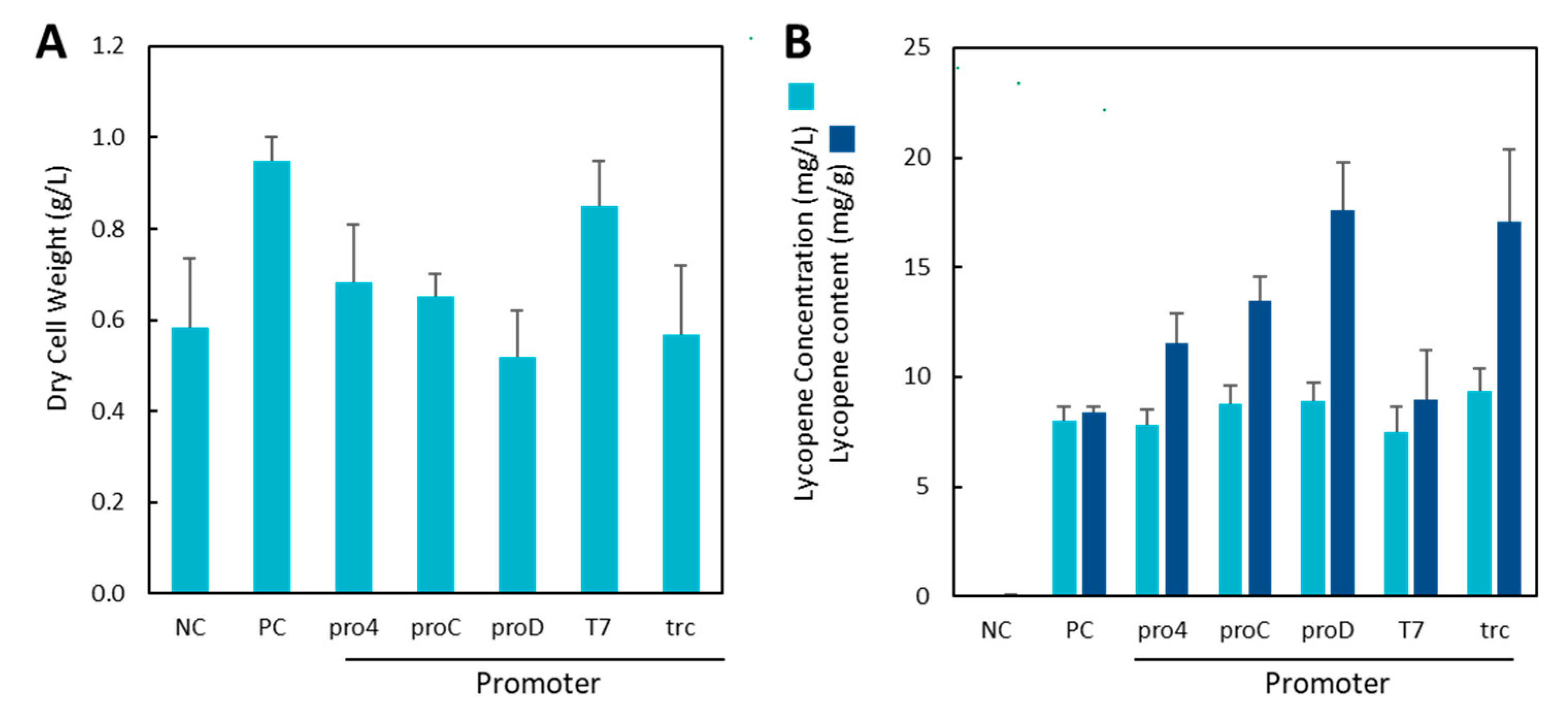 Synbio 02 00022 g002