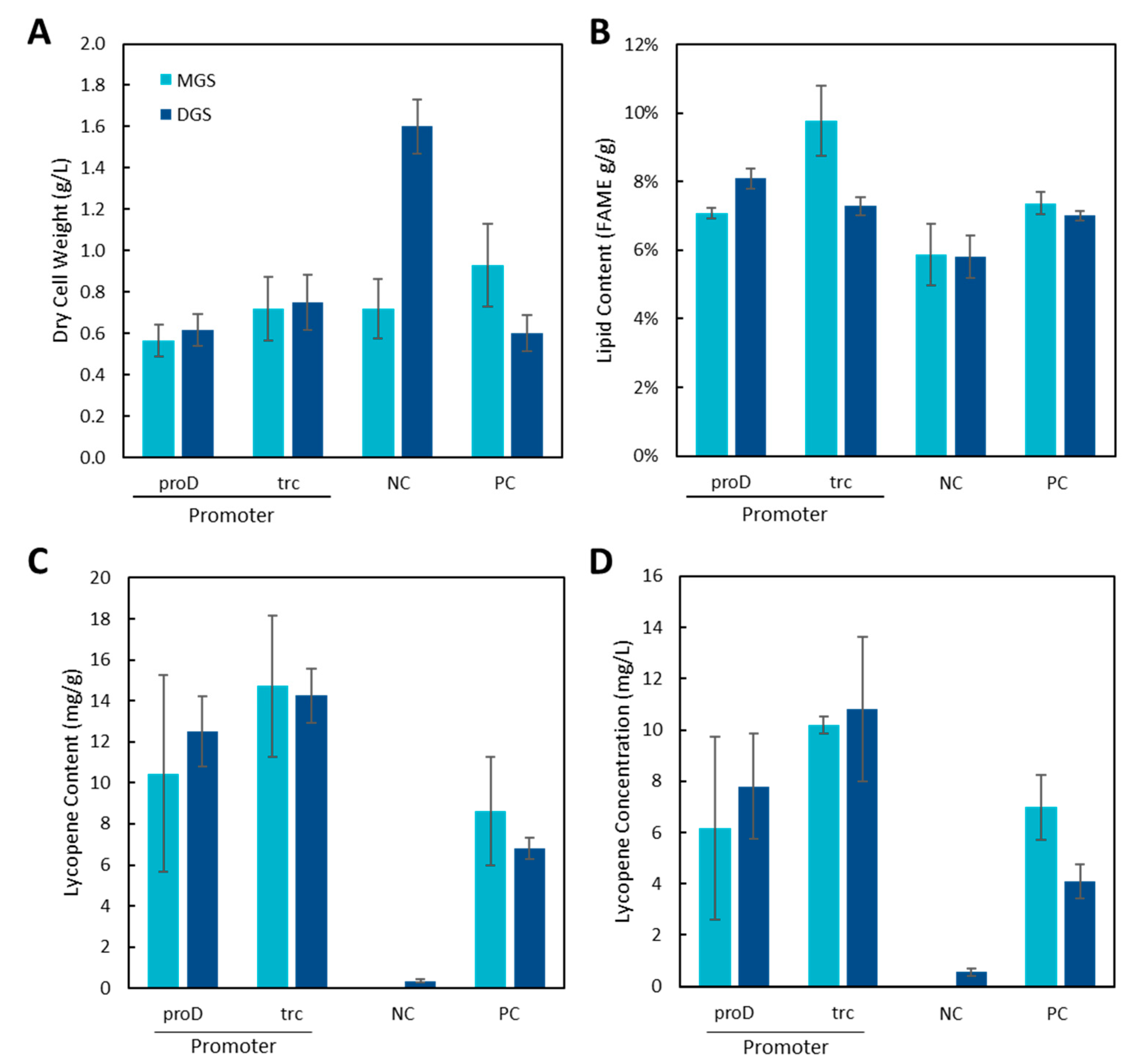 Synbio 02 00022 g005