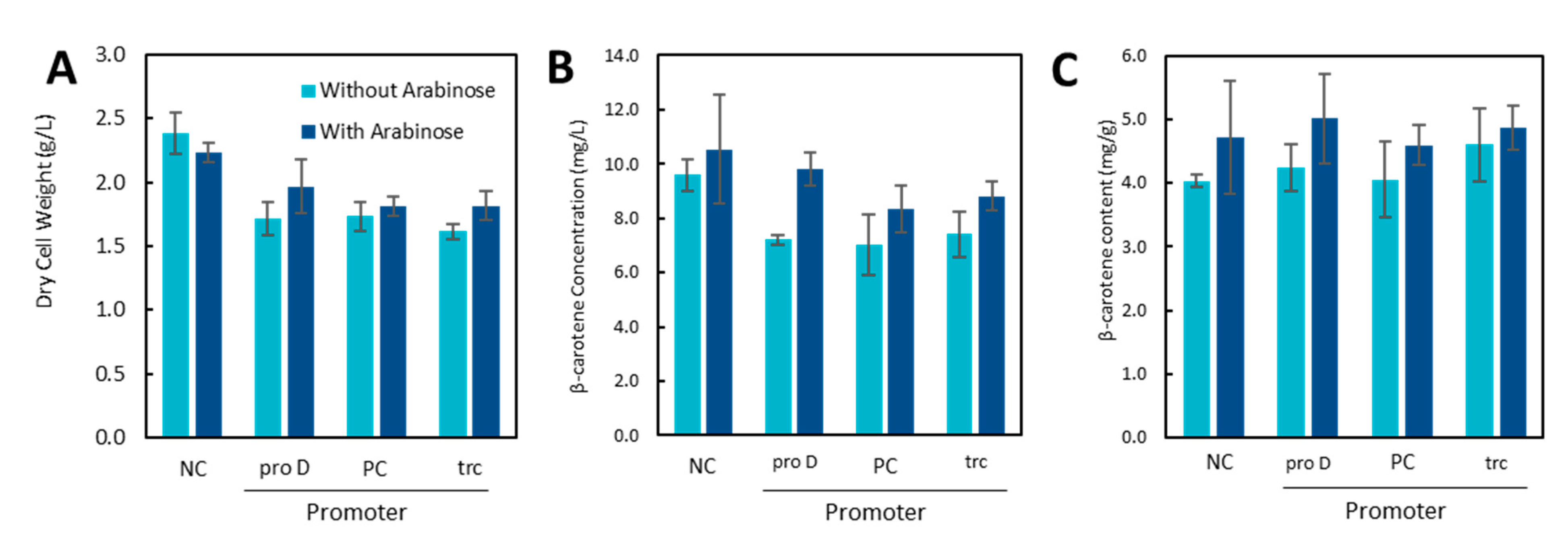 Synbio 02 00022 g006