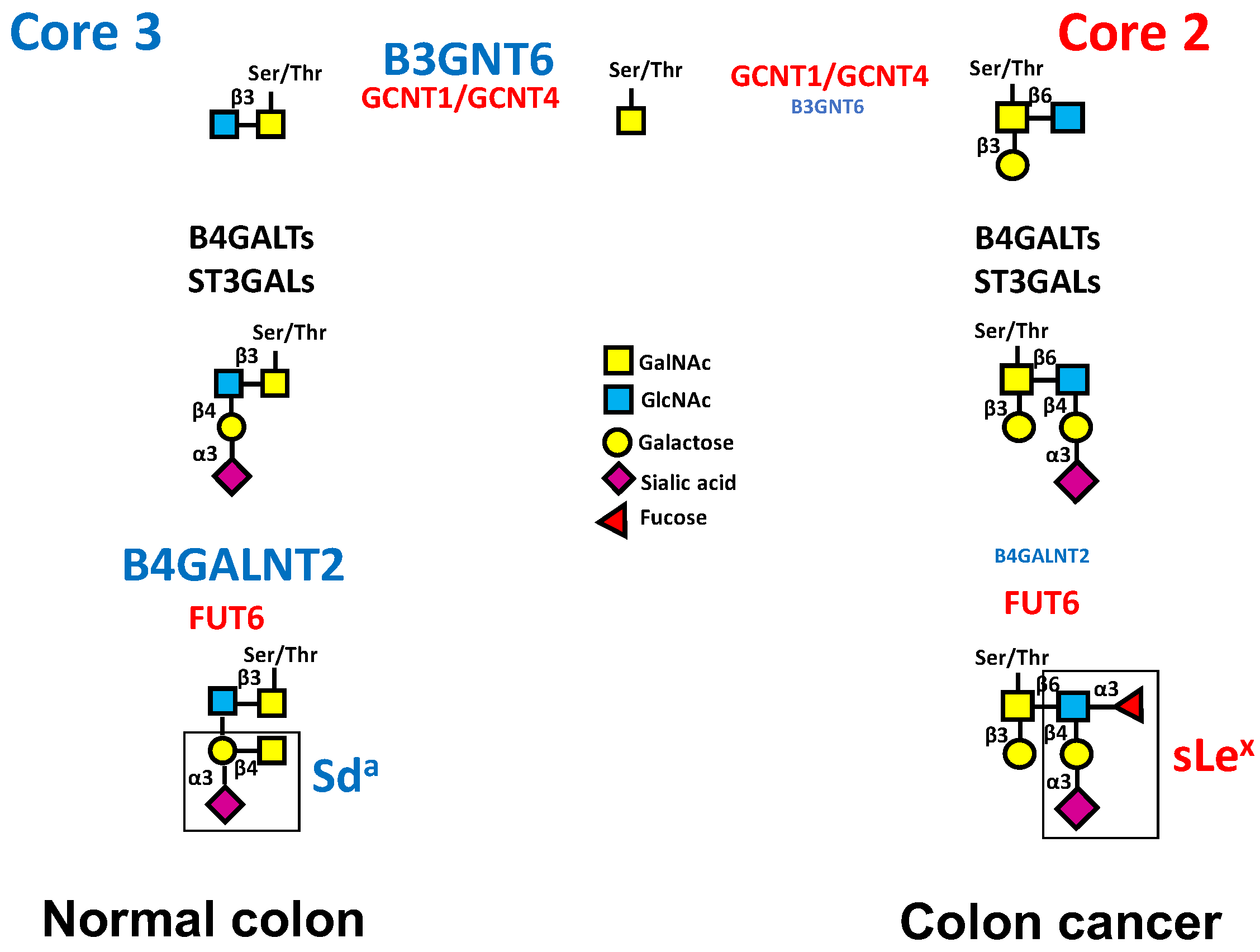 Synbio 03 00006 g003