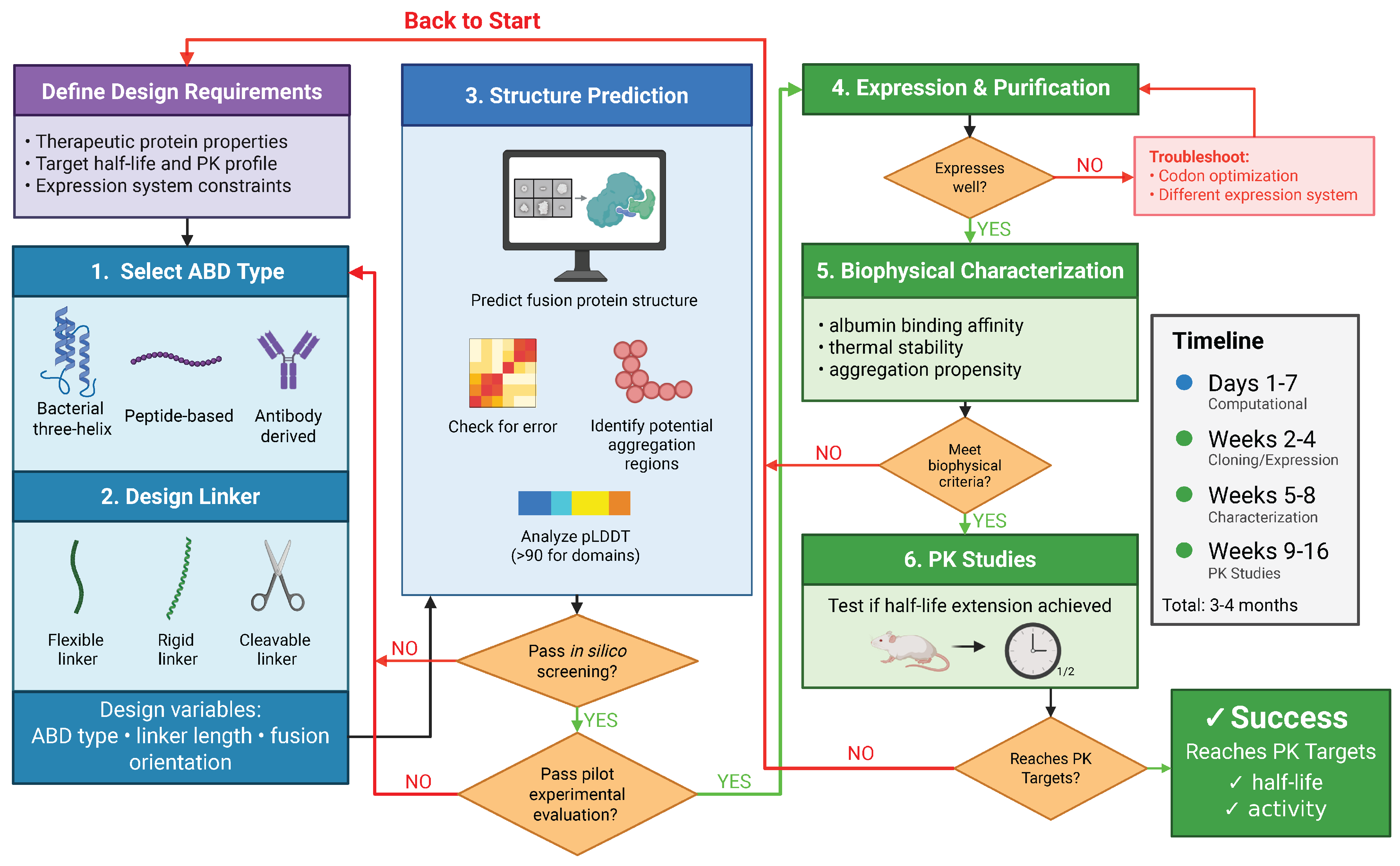 Synbio 04 00005 g004 Synbio 04 00005 g004
