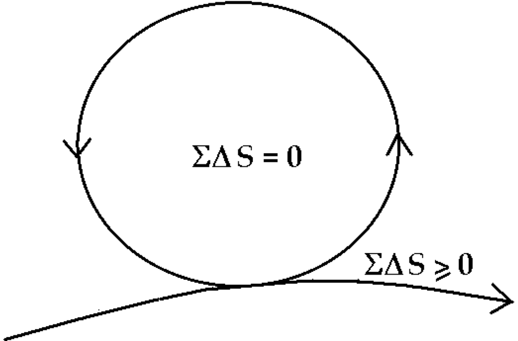 Systems 01 00030 g005 1024