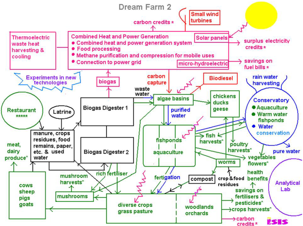 Systems 01 00030 g006 1024