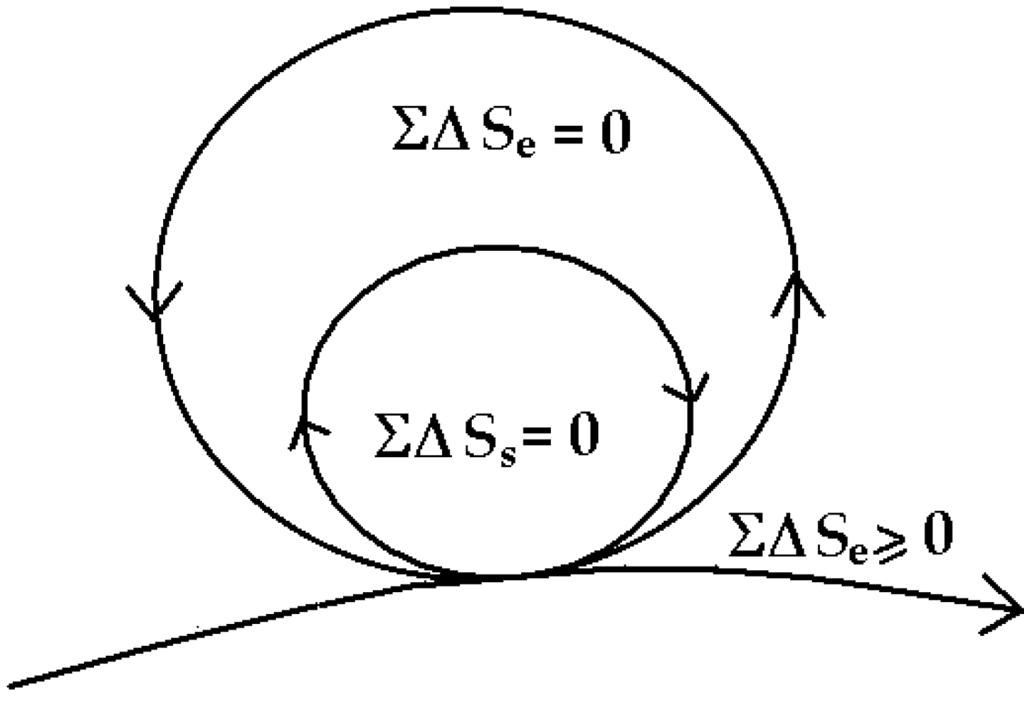 Systems 01 00030 g007 1024