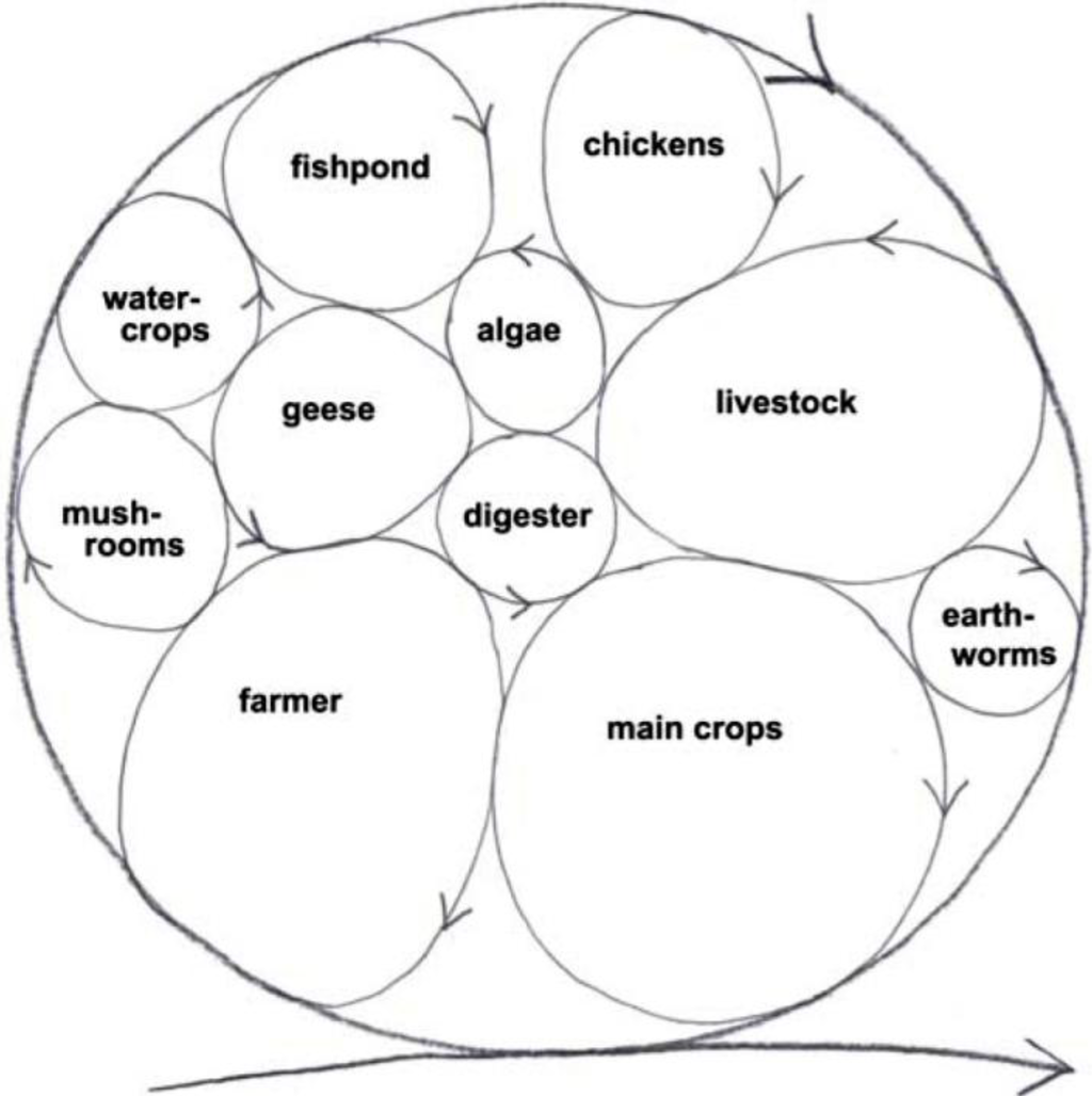 Systems 01 00030 g009 1024