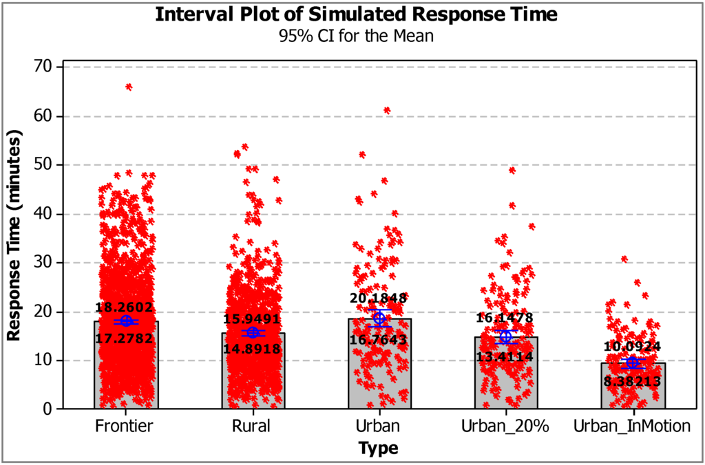 Systems 02 00034 g005 1024