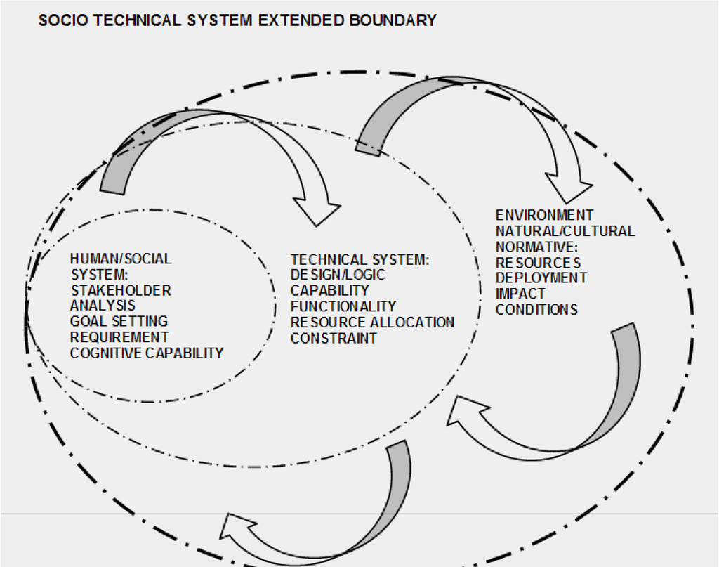 Systems 02 00273 g001 1024