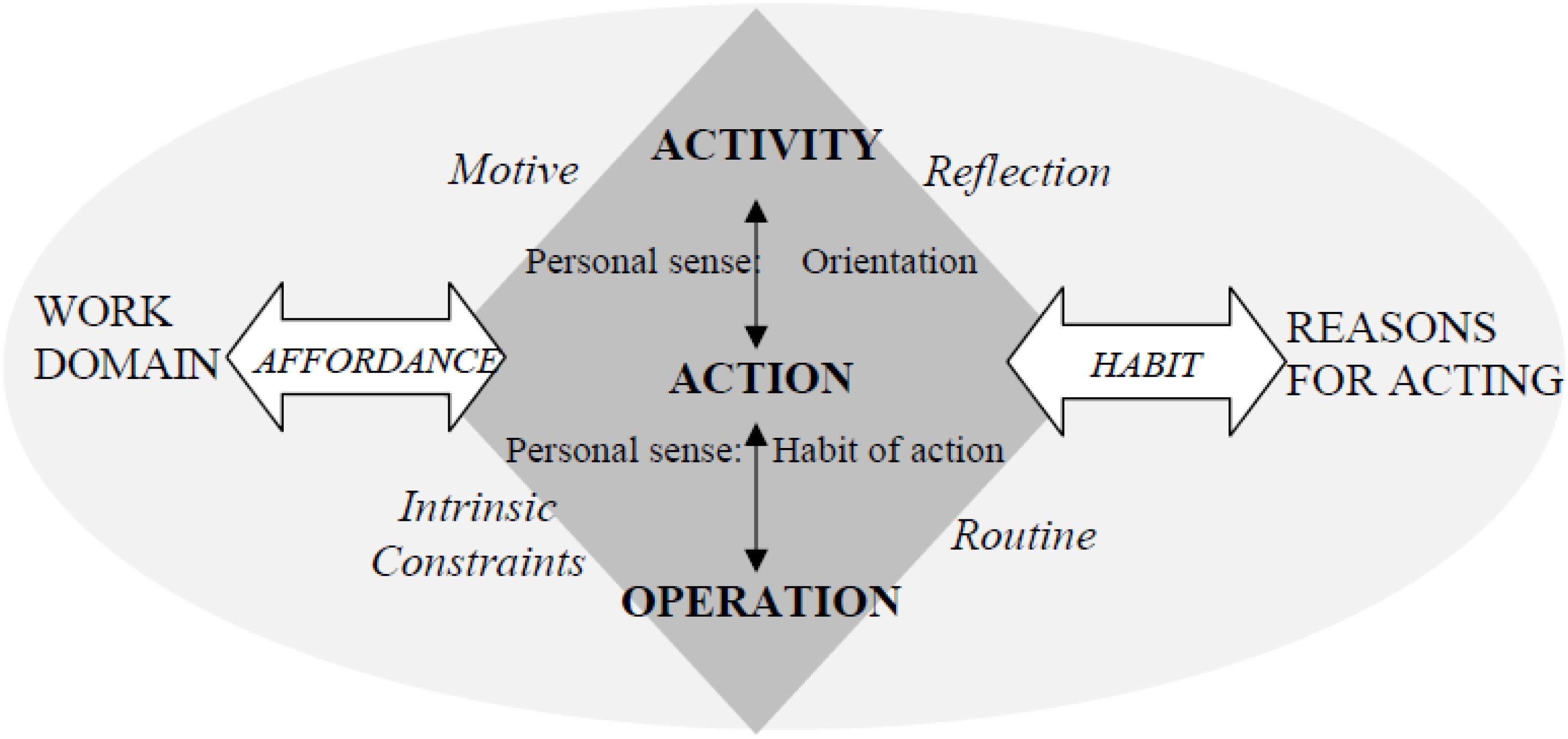 Systems 02 00273 g002