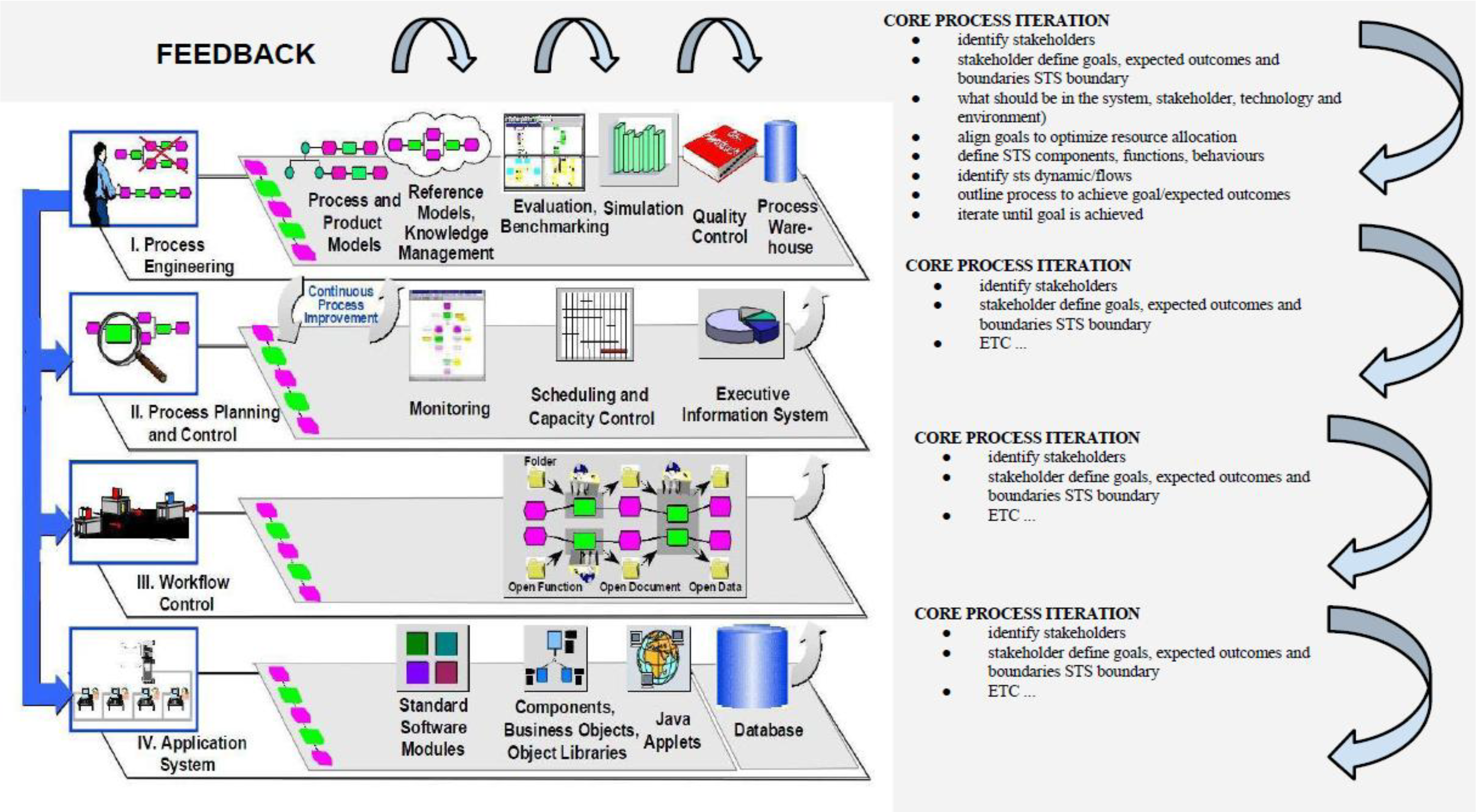 Systems 02 00273 g003
