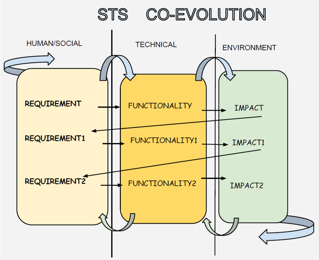 Systems 02 00273 g004 1024