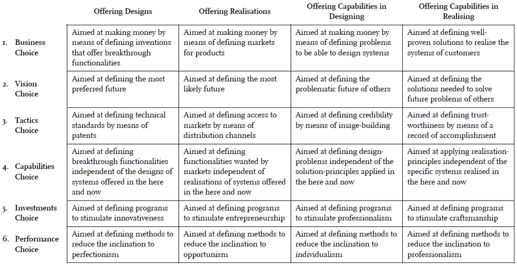 Systems 02 00273 g005 1024