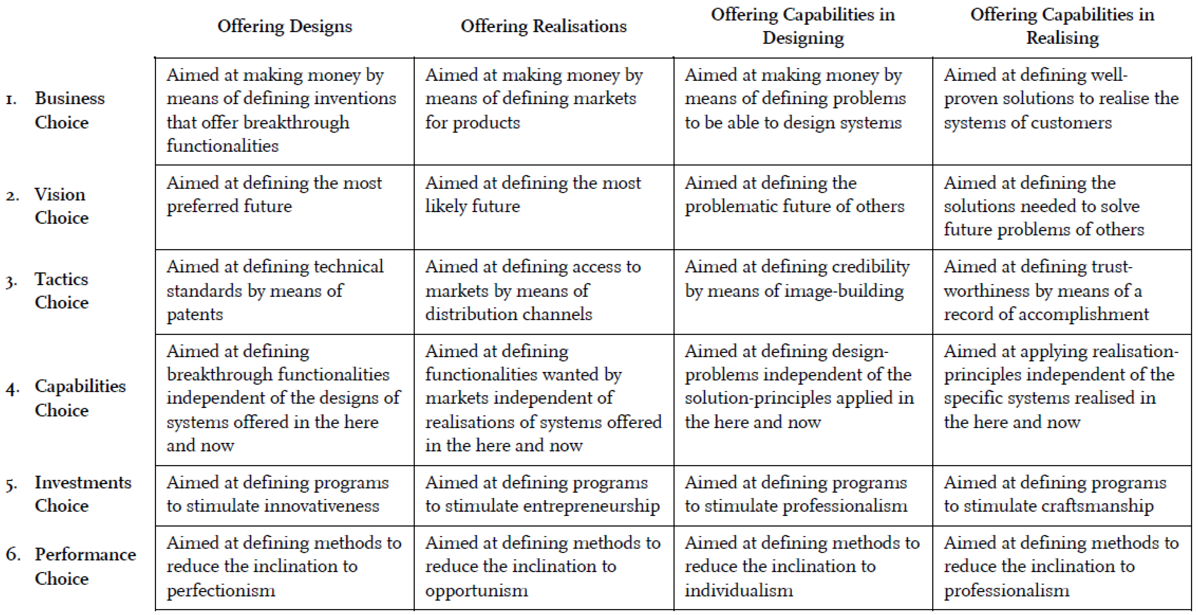 Systems 02 00273 g005
