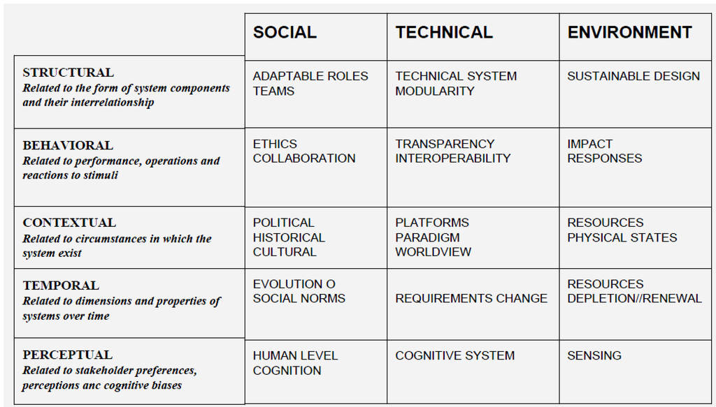 Systems 02 00273 g007 1024