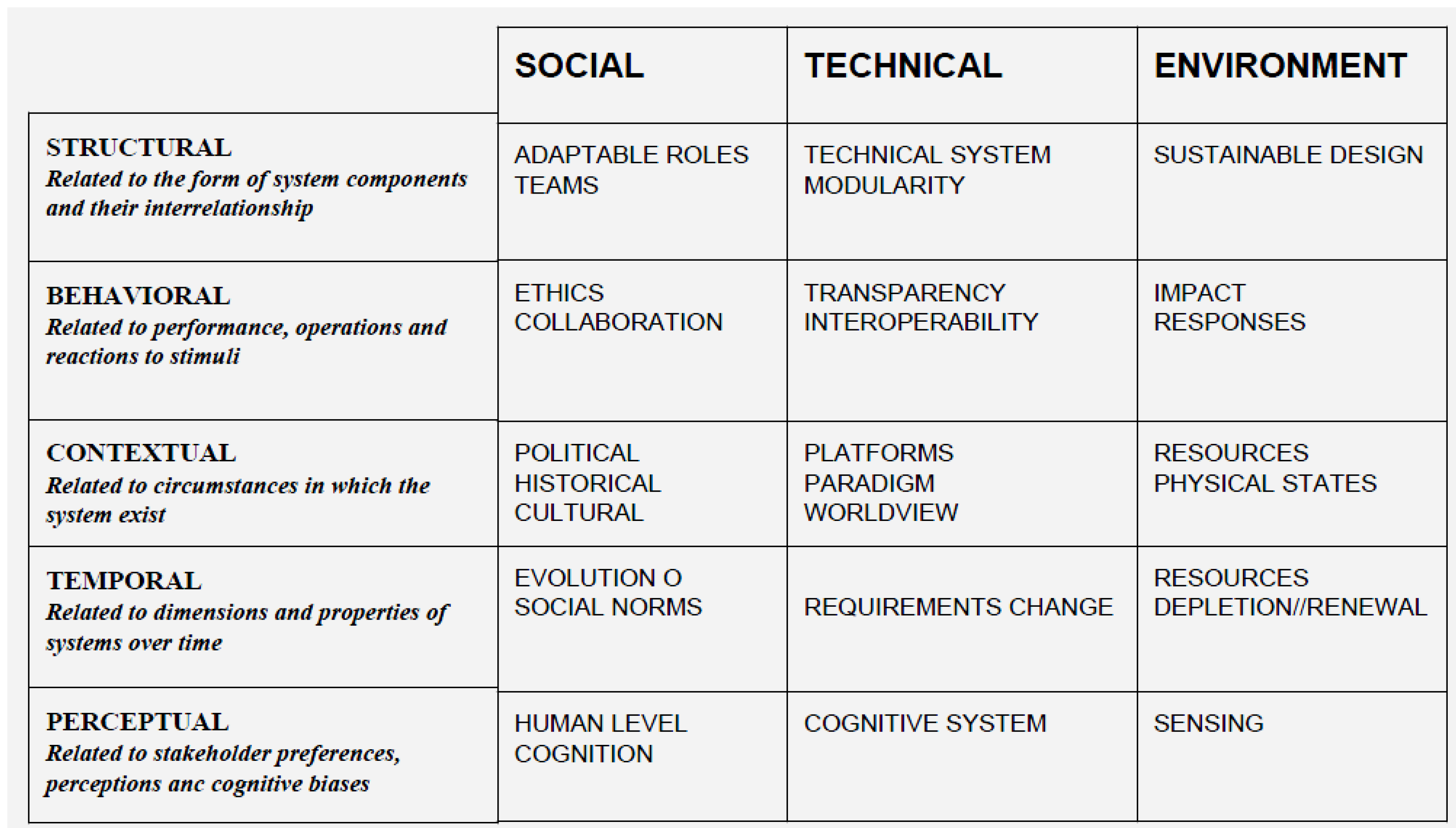 Systems 02 00273 g007