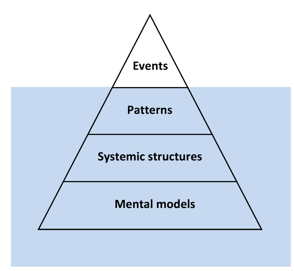 Systems 02 00297 g001 1024