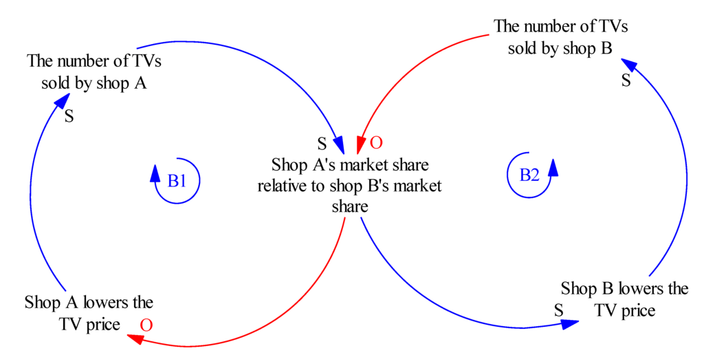 Systems 02 00297 g002 1024