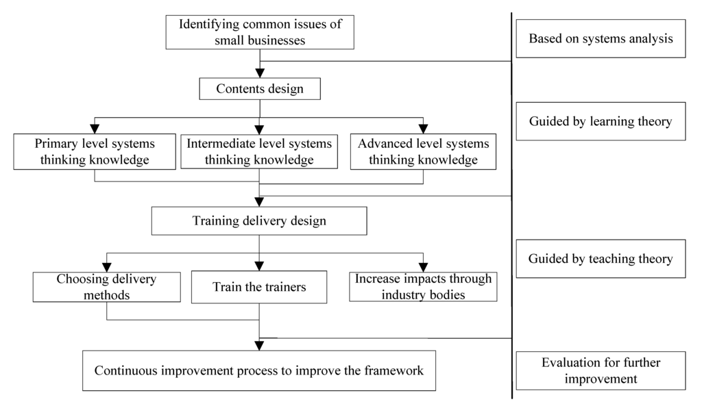 Systems 02 00297 g003 1024