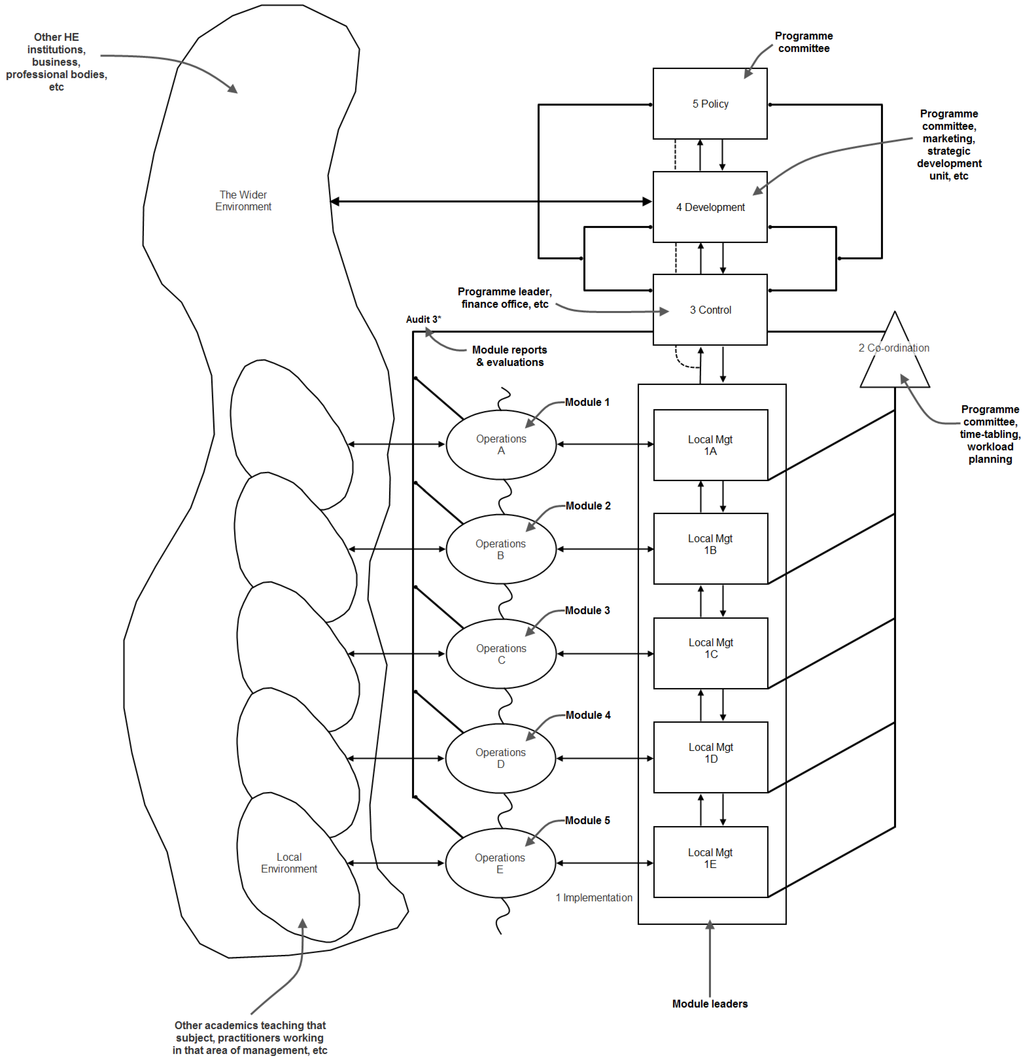Systems 02 00313 g001 1024