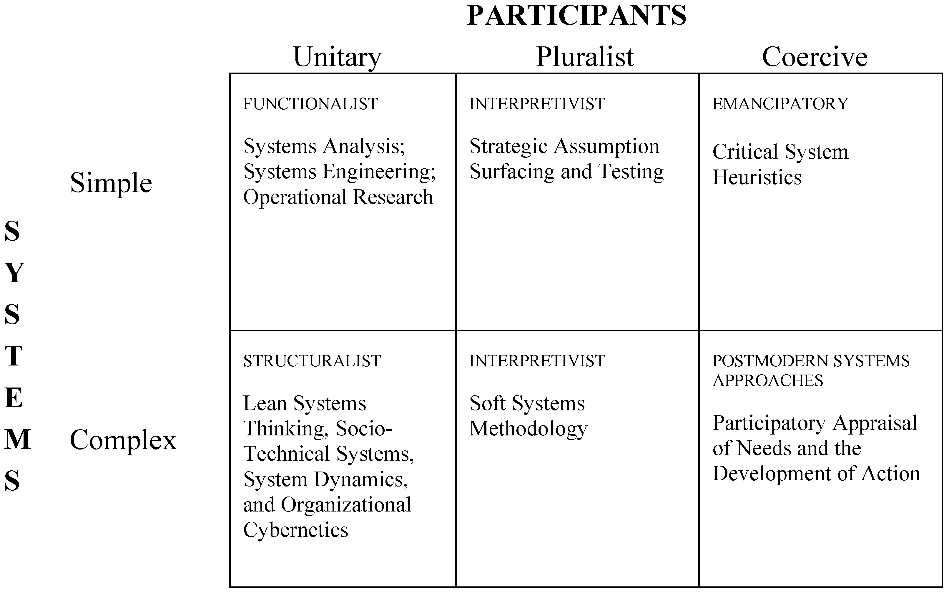 Systems 02 00313 g002