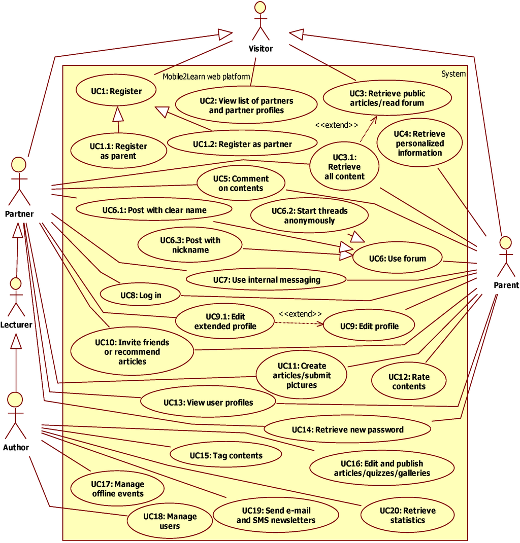 Systems 02 00393 g002 1024